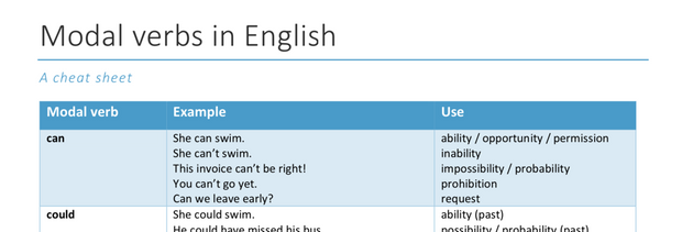 Modal verbs in English